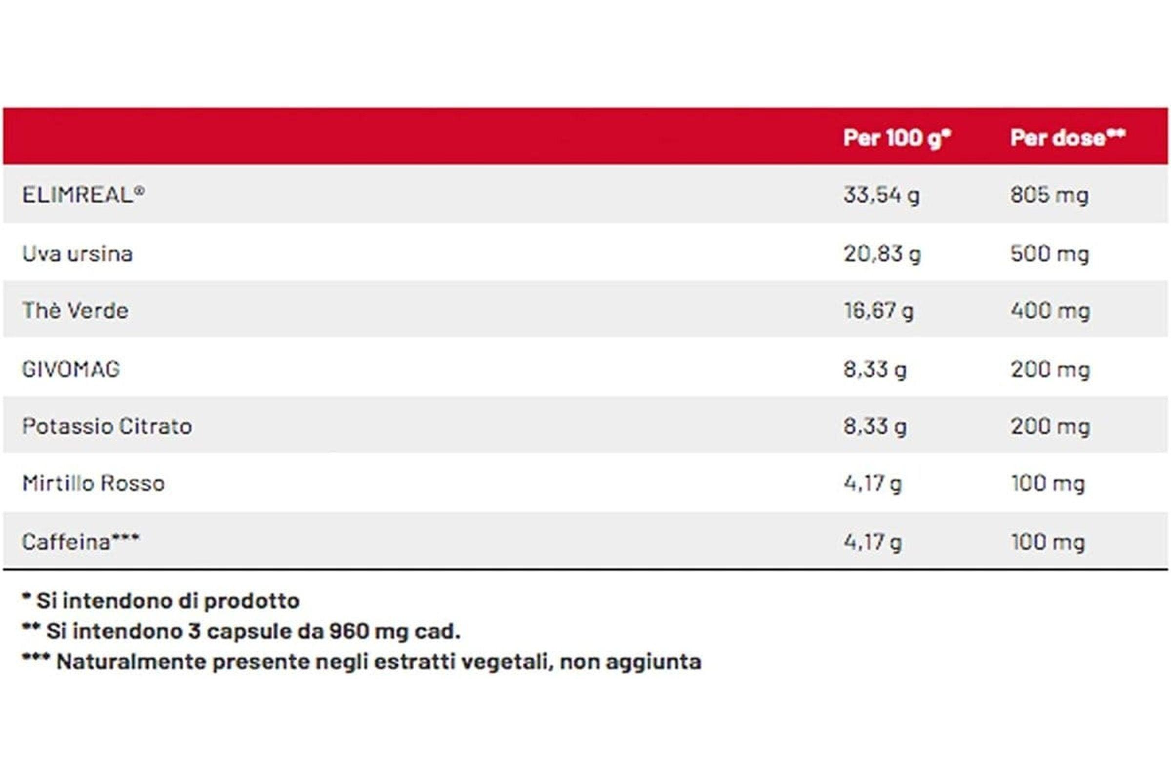 Net Integratori Thermo HD 90 Cpr - Proteika SRLNet Integratori