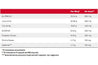 Net Integratori Thermo HD 90 Cpr - Proteika SRLNet Integratori