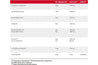 RECOVERY CYCLE [60 CPR] - Proteika SRLNet Integratori